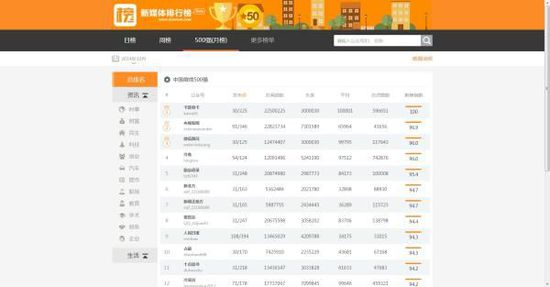 全国约10亿部旧手机闲置 回收问题日益迫切“xiongmao体育”(图3) xiongmao体育